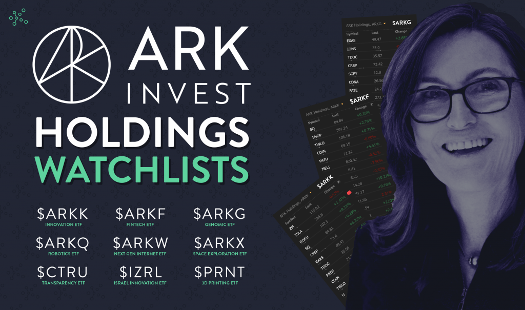 Ark Invest Watchlists Live