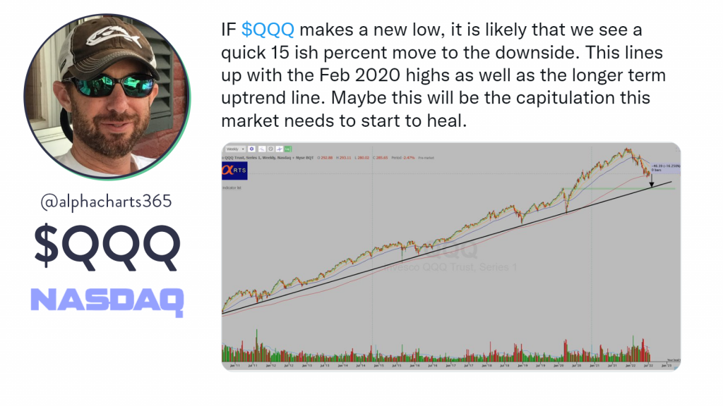 This is a chart of $QQQ created by @alphacharts365