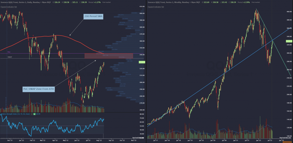 This is a picture of the daily and weekly QQQ dollar charts.
