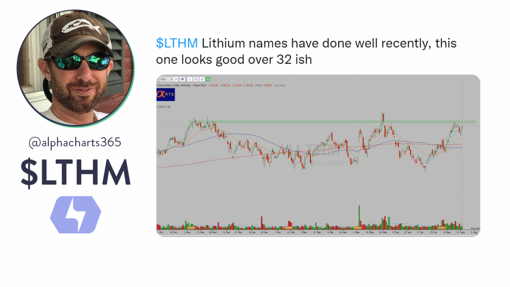 This is an image of a LTHM chart provided by @alphacharts365