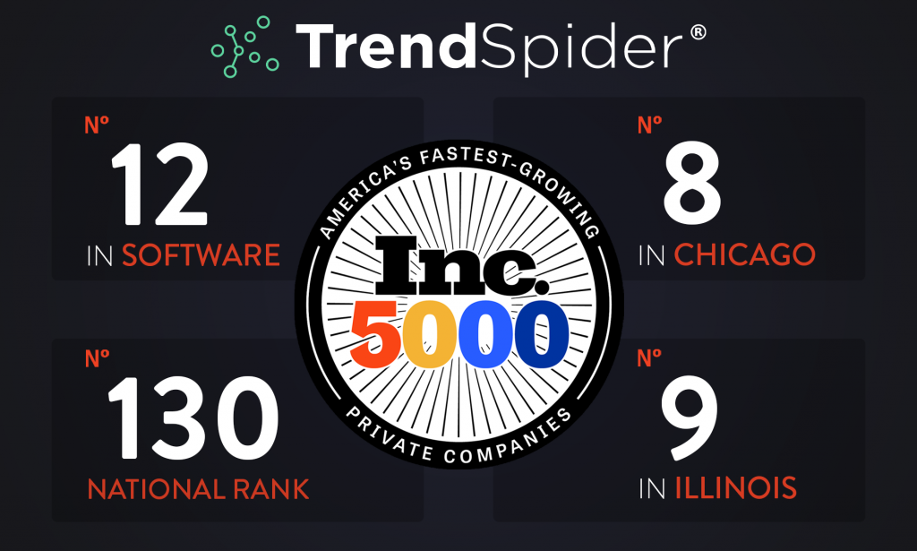 This is an image of TrendSpider's Inc 5000 . ratings