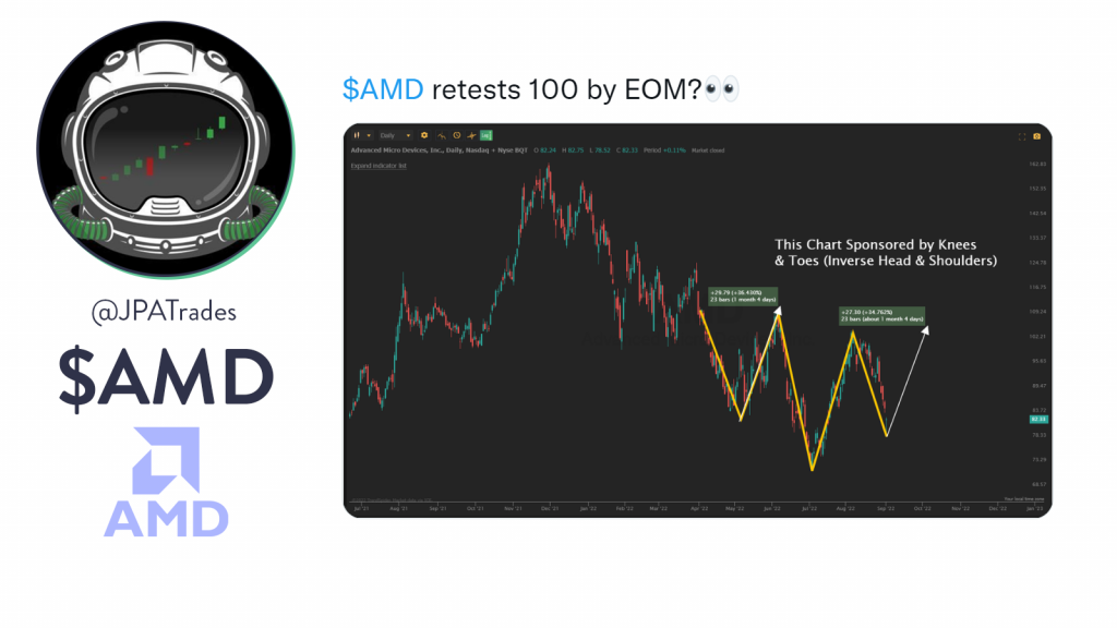 This is an AMD chart image by JPAtrades