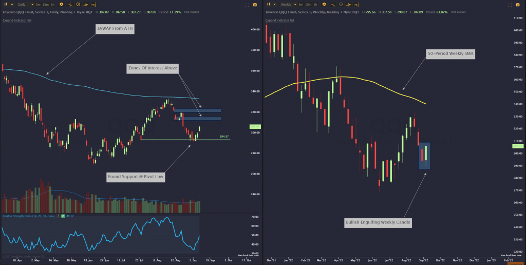 QQQ daily and weekly chart.