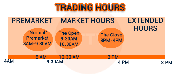 Market trading hours