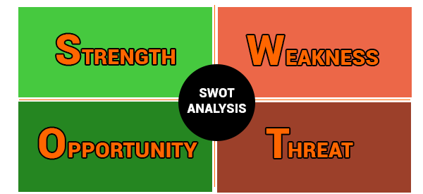 swot analysis matrix