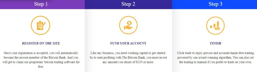 Registration Process On Bitcoin Bank