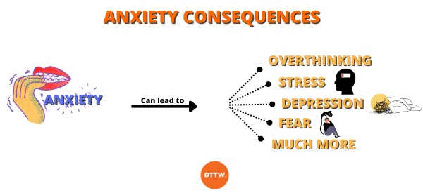 Consequences of anxiety